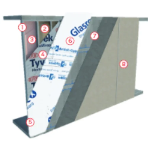 Sistema Nextera com Glasroc X